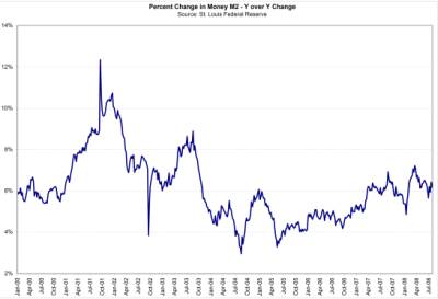 M2 Supply Graph